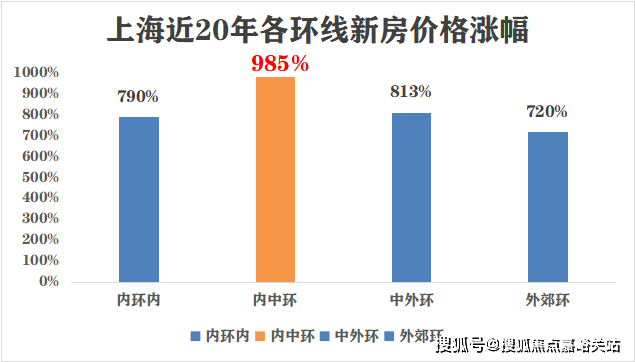 海上售楼中心电话→楼盘百科→首页网站→楼盘百科→网站→24小时热线凯发K8首页登录中国铁建西派海上售楼处电话→上海浦东中国铁建西派(图4)