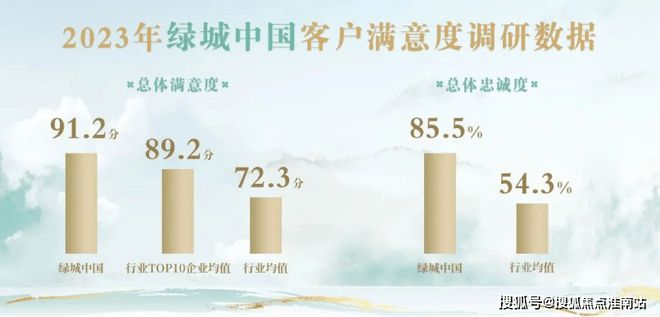 园-售楼处网站--留香园-上海房天下凯发k8网站登录2024绿城·留香(图5)