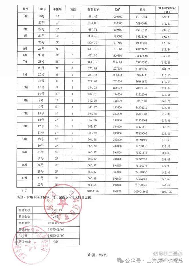 盘欢迎您-小区环境-户型-价格-地址-楼盘详情-周边配套-售楼处电话-交房时间凯发app网站信达信安里(售楼处)首页网站-信达信安里销售中心(营销中心)-楼(图1)