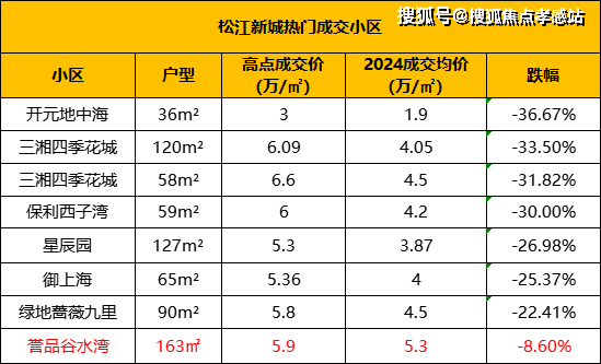处中心)小区欢迎您-周边环境-户型-价格-地址-楼盘详情-户型配套-电话-交房时间k8凯发中企誉品·银湖湾(售楼处)首页网站-2025中企誉品·银湖湾营销中心(售楼(图5)