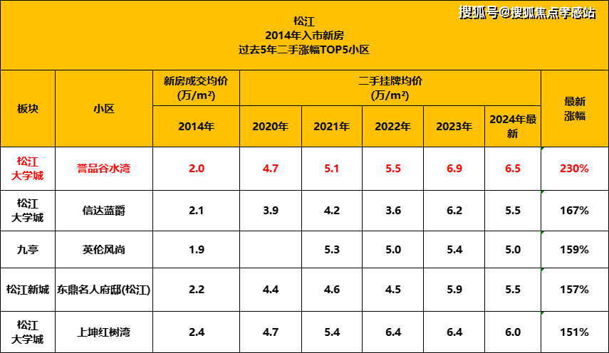 处中心)小区欢迎您-周边环境-户型-价格-地址-楼盘详情-户型配套-电话-交房时间k8凯发中企誉品·银湖湾(售楼处)首页网站-2025中企誉品·银湖湾营销中心(售楼(图13)