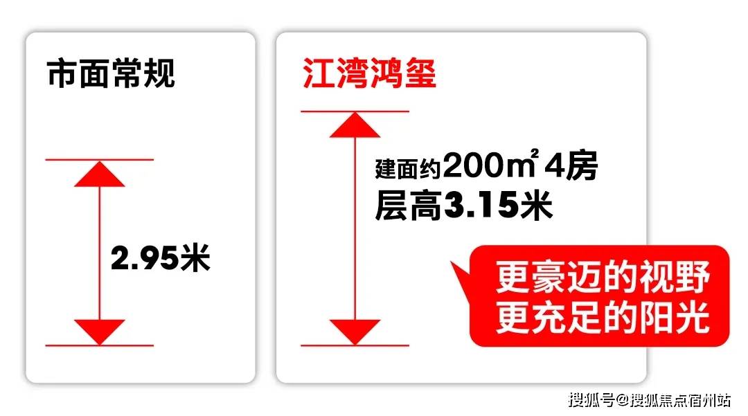 盘欢迎您-地址-价格-户型-小区环境-楼盘详情-交房时间-周边配套-售楼处电话凯发k8国际娱乐首选江湾鸿玺(营销中心)网站-江湾鸿玺销售中心(售楼处)-楼(图4)
