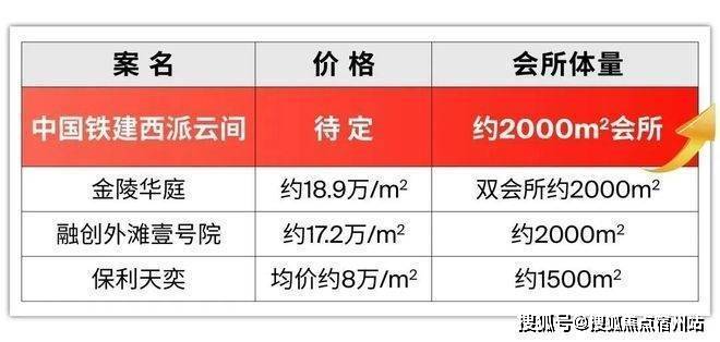 )售楼处电话-户型-价格-开盘时间-楼盘详情-周边配套-2025得房率AG凯发K8国际西派云间(售楼处)首页网站-西派云间销售中心(营销中心(图16)